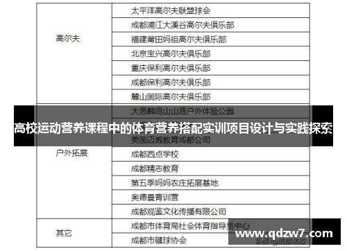 高校运动营养课程中的体育营养搭配实训项目设计与实践探索