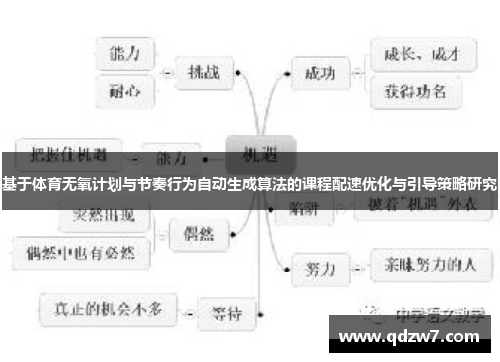 基于体育无氧计划与节奏行为自动生成算法的课程配速优化与引导策略研究