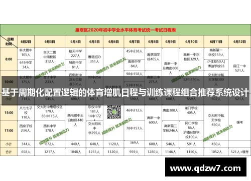 基于周期化配置逻辑的体育增肌日程与训练课程组合推荐系统设计